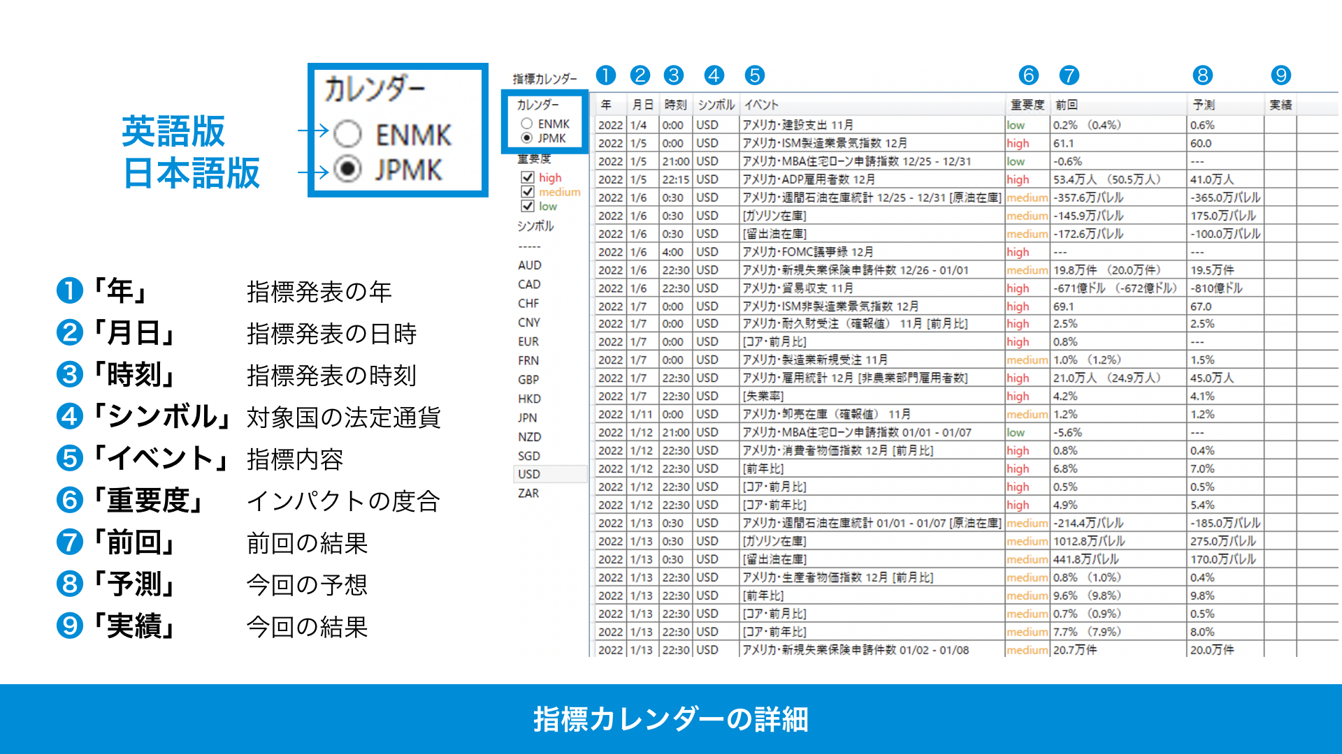 経済指標って？
